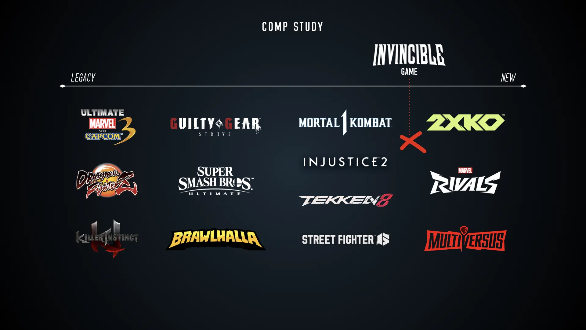 Invincible VS upfront presentation