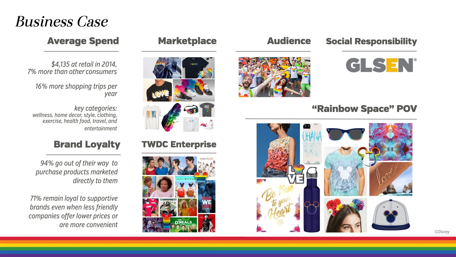 Business case research for a Disney Pride collection